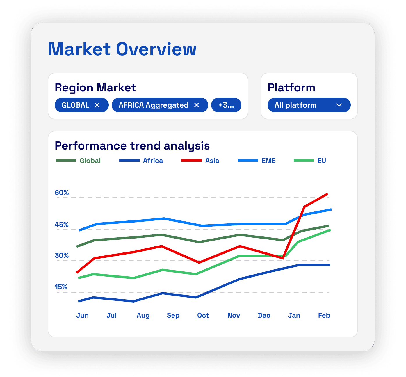 Global trends visualization